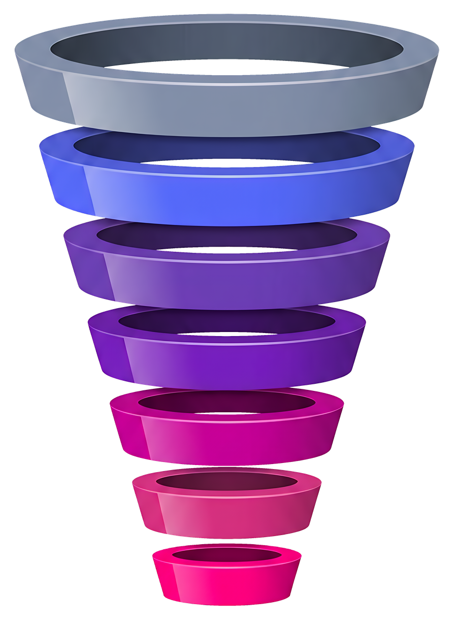 Funnel showing listings moving from newly published down to scaling